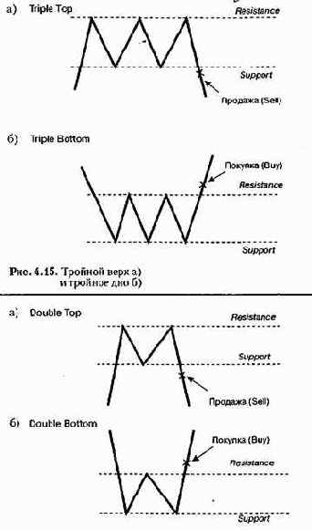   (continuation or sideways patterns)