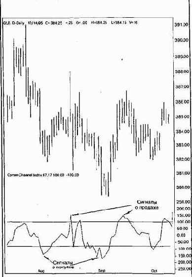    (relative strength index)