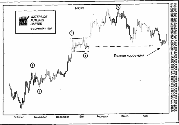 Правило 5: полная коррекция обычно