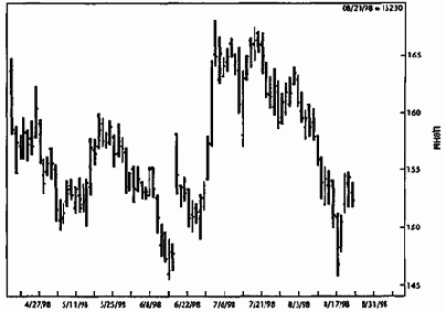   Nikkei 